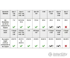 Noch 20100 HO, N, Z NOCH Master Tree Ash -Noch Shop noch 20100 ho n z master tree ash trees vegetation 932