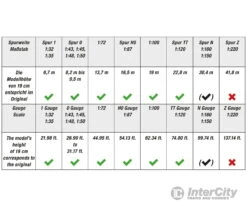 Noch 20105 HO, N, Z NOCH Master Chestnut Tree -Noch Shop noch 20105 ho n z master chestnut tree trees vegetation 691