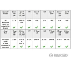 Noch 20110 HO, N, Z NOCH Master Tree Oak -Noch Shop noch 20110 ho n z master tree oak trees vegetation 732