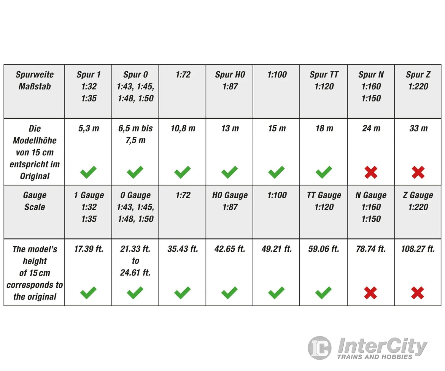 Noch 20115 HO, N, Z NOCH Master Tree Weeping Willow 8 Noch 20115 HO, N, Z NOCH Master Tree Weeping Willow - Image 6