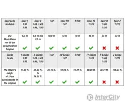 Noch 20115 HO, N, Z NOCH Master Tree Weeping Willow 10 Noch 20115 HO, N, Z NOCH Master Tree Weeping Willow -Noch Shop noch 20115 ho n z master tree weeping willow trees vegetation 794