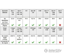 Noch 20120 HO, N, Z NOCH Master Tree Silver Birch Tree -Noch Shop noch 20120 ho n z master tree silver birch trees vegetation 527