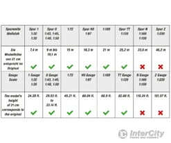 Noch 20125 HO, N, Z NOCH Master Tree Downy Birch Tree -Noch Shop noch 20125 ho n z master tree downy birch trees vegetation 469
