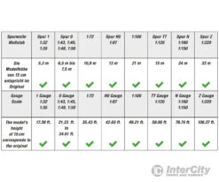 Noch 20140 HO, N, Z NOCH Master Pine Tree -Noch Shop noch 20140 ho n z master pine tree trees vegetation 737