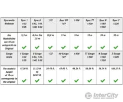 Noch 20150 HO, N, Z Master Tree Copper Beech -Noch Shop noch 20150 ho n z master tree copper beech trees vegetation 331
