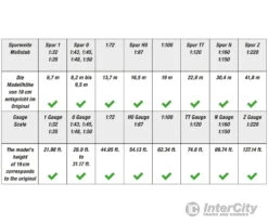 Noch 20190 HO, N, Z NOCH Master Tree Spruce Tree -Noch Shop noch 20190 ho n z master tree spruce trees vegetation 239