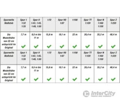 Noch 20191 HO, N, Z NOCH Master Tree Spruce Tree -Noch Shop noch 20191 ho n z master tree spruce trees vegetation 902