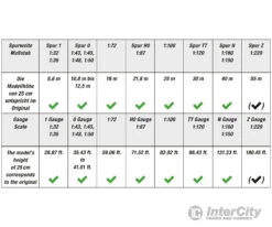 Noch 20192 HO, N, Z NOCH Master Tree Spruce Tree -Noch Shop noch 20192 ho n z master tree spruce trees vegetation 751